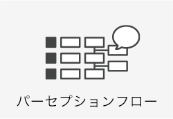 パーセプションフロー
