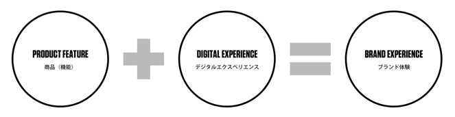digital-experience-for-brand-loyalty-2