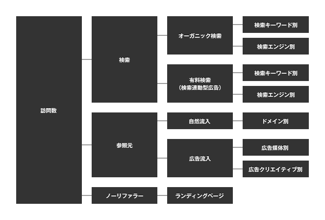 access-analysis-1