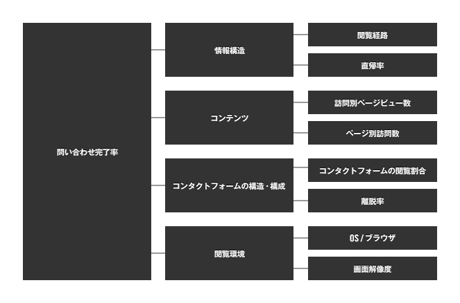 access-analysis-2