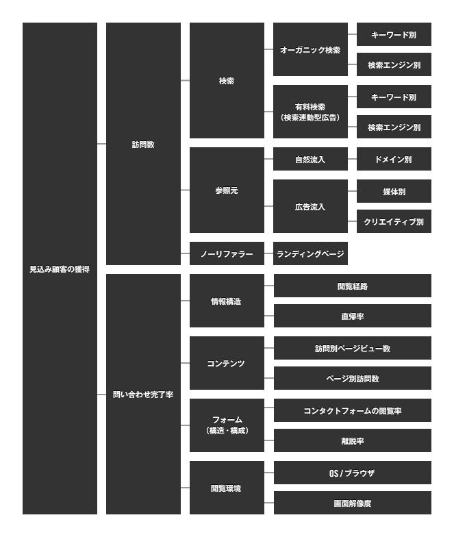 access-analysis-3