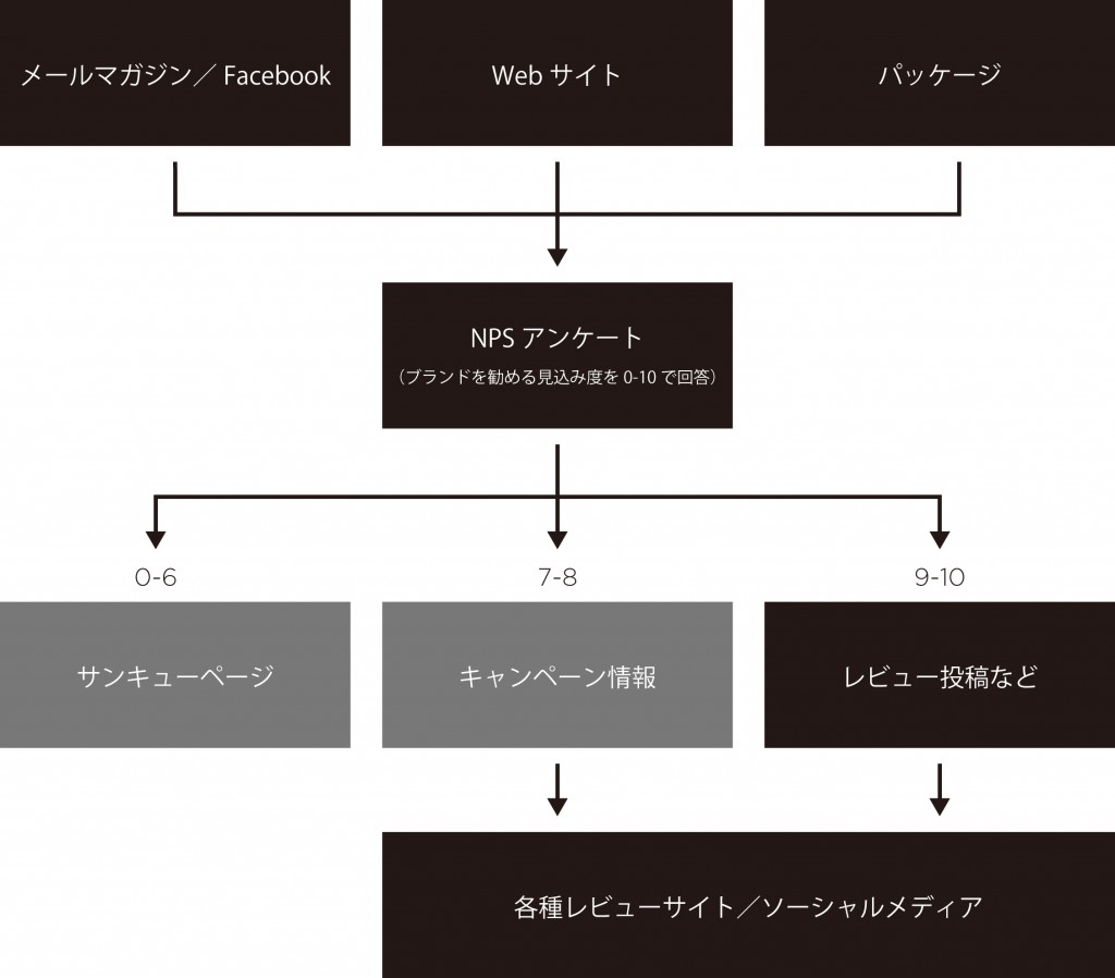 ブランドアドボケイトのマーケティング活用 Ficc Knowledge Ficc ナレッジブログ