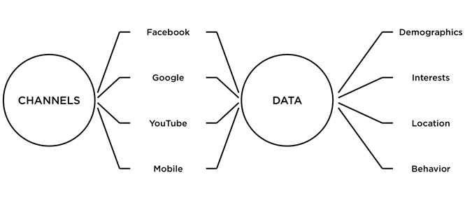 data-driven-marketing-1