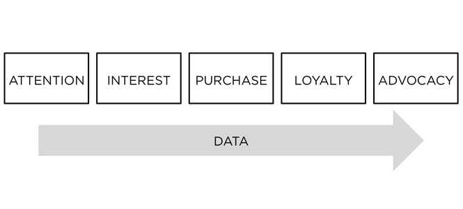 data-driven-marketing-2