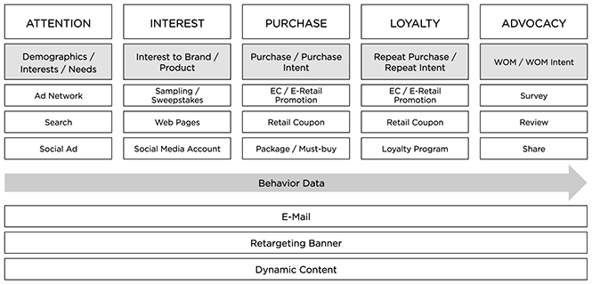 data-driven-marketing-3