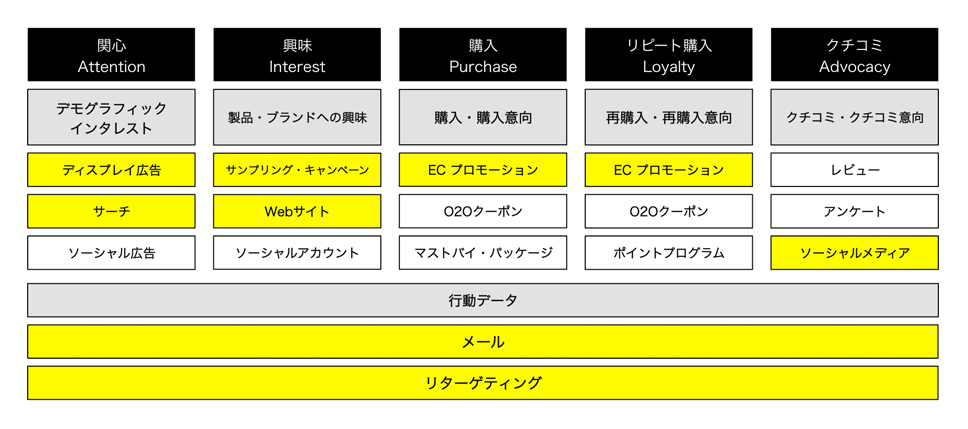 competitor-digital-strategy-analysis-7