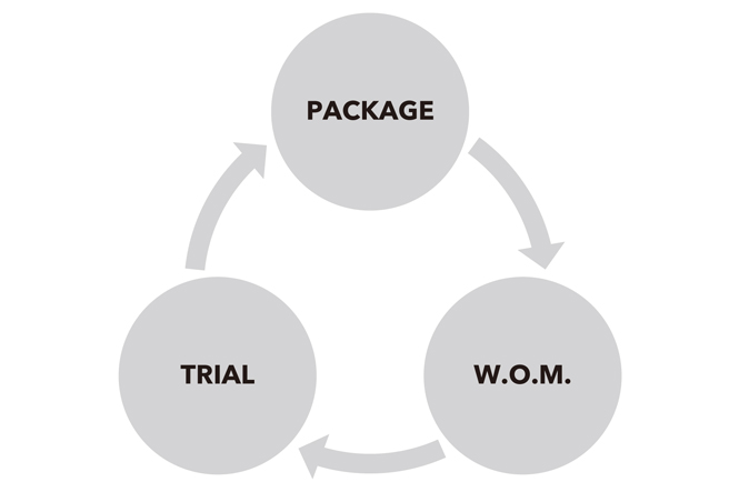 4-focus-points-fmcg-digital-marketing-10