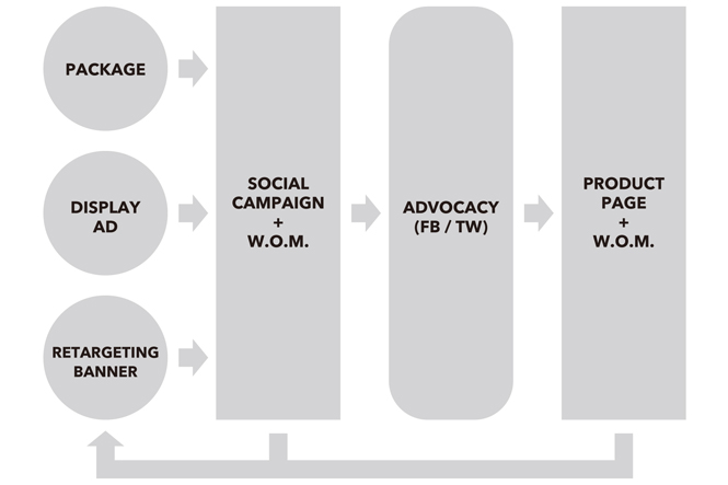 4-focus-points-fmcg-digital-marketing-11