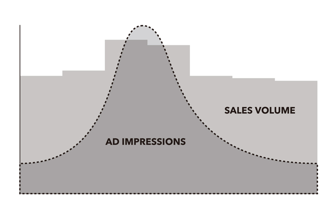 4-focus-points-fmcg-digital-marketing-4