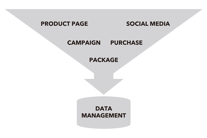 4-focus-points-fmcg-digital-marketing-7