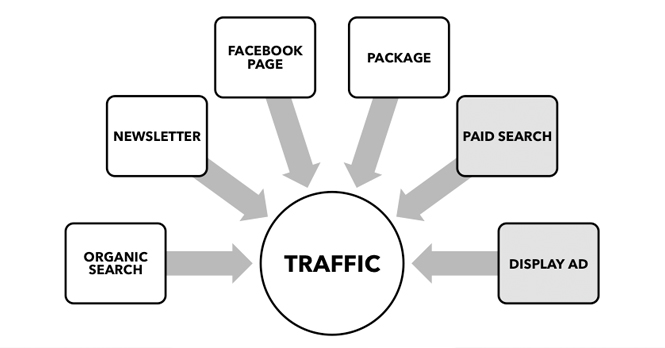 touchpoint-design-2