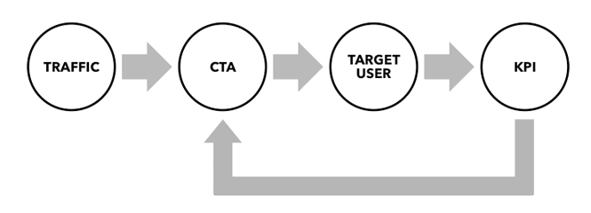 touchpoint-design-3