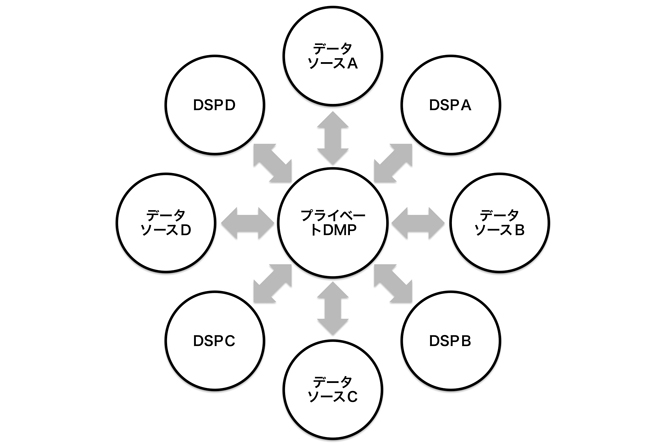 data-driven-raise-competitivness-10