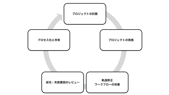 data-driven-raise-competitivness-12