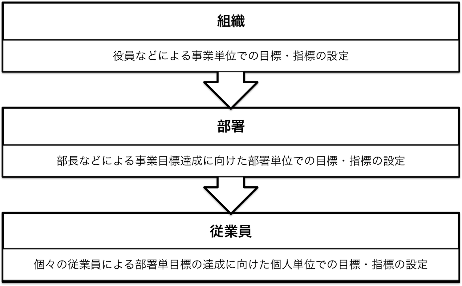 smart-objectives-1