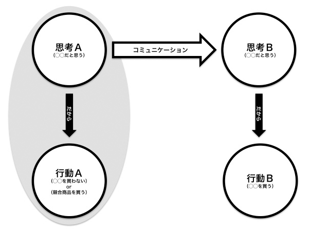 insight-research-for-communication-design-3