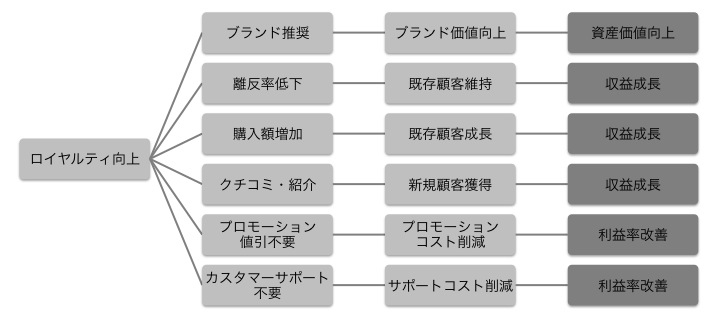 nps-brandgrowth-2