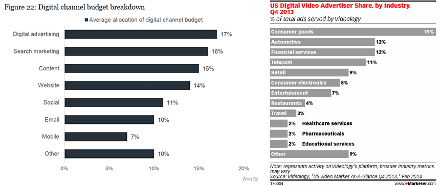 fmcg-video-content-marketing-1