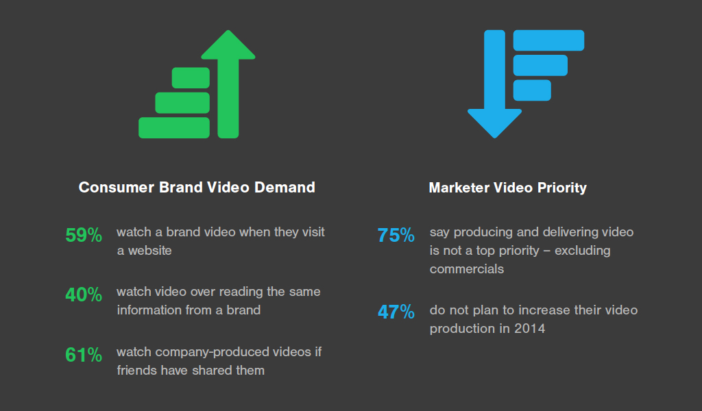 fmcg-video-content-marketing-2