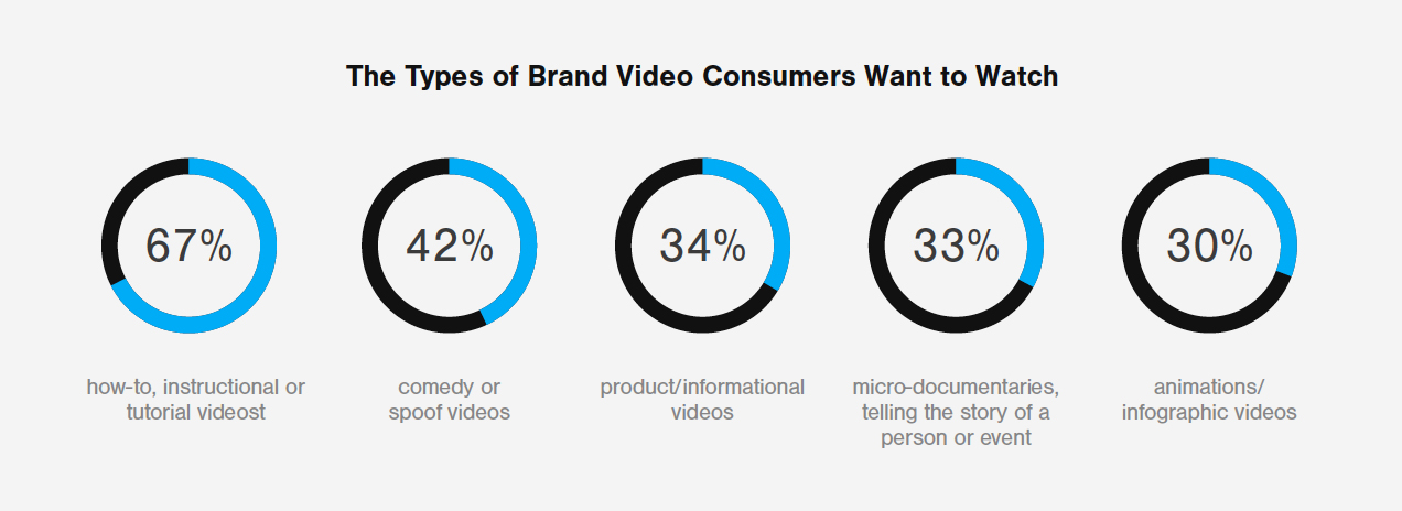 fmcg-video-content-marketing-4