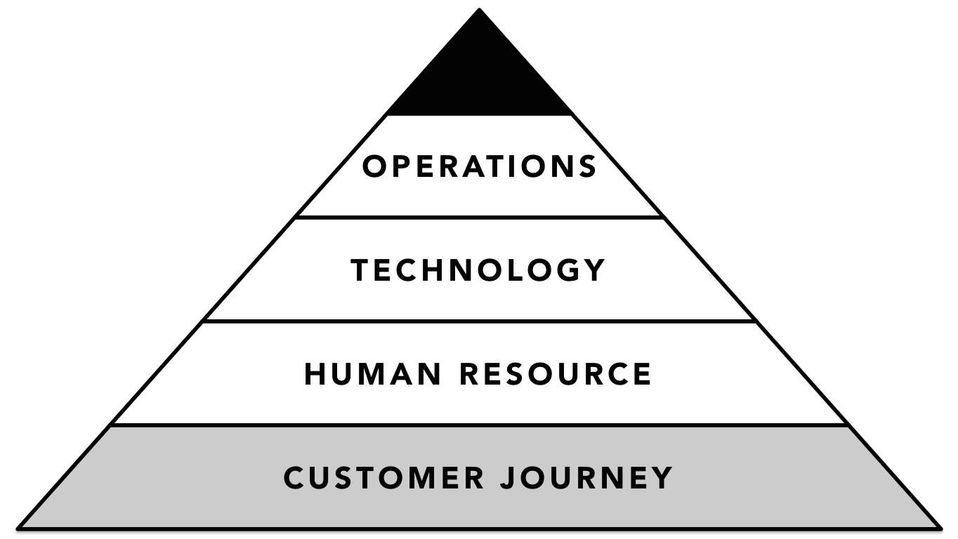 digital-transformation-in-organization-1