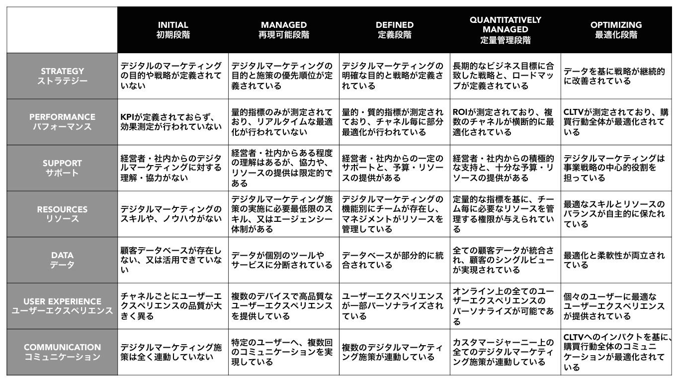 digital-transformation-in-organization-2