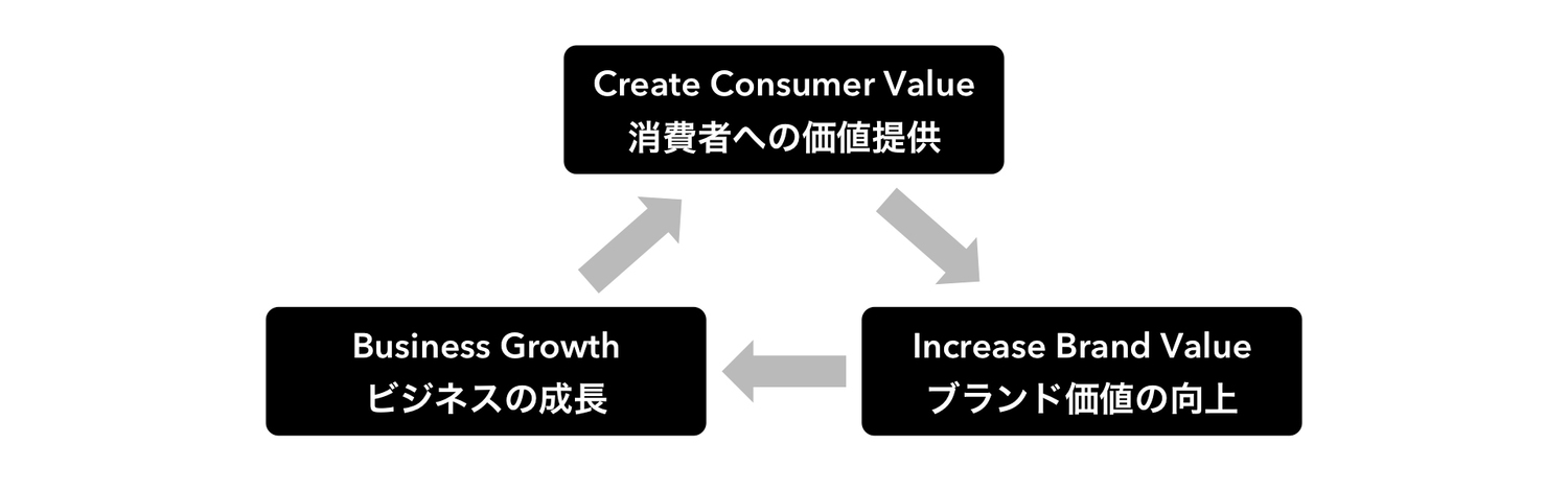 digital-value-framework-1