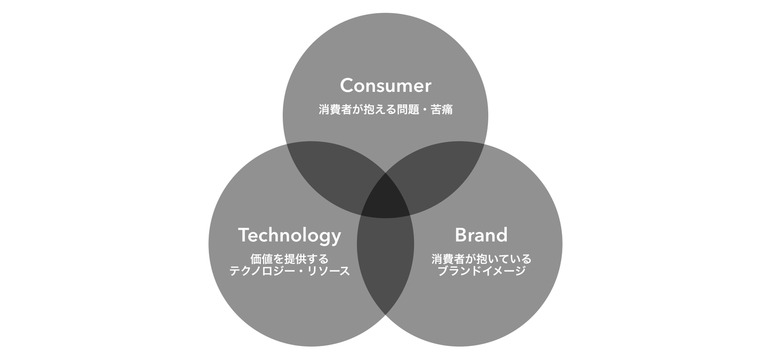 digital-value-framework-2