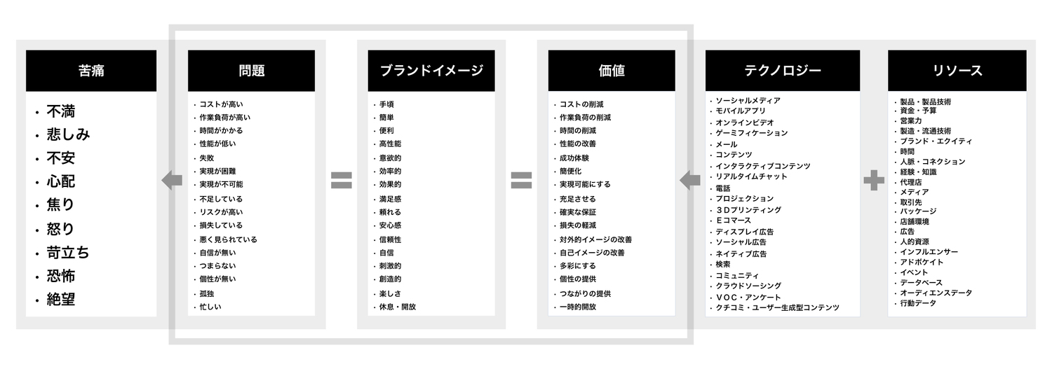 digital-value-framework-3