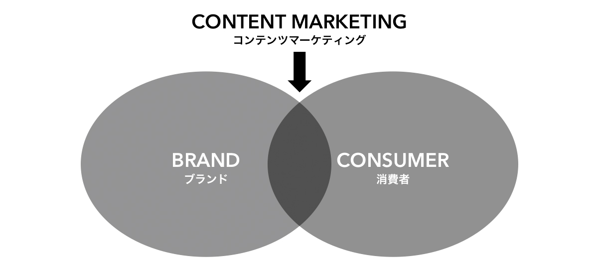 persona-for-content-marketing-1