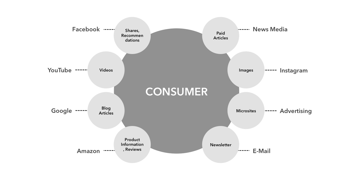 consumer-brand-content-marketing-2