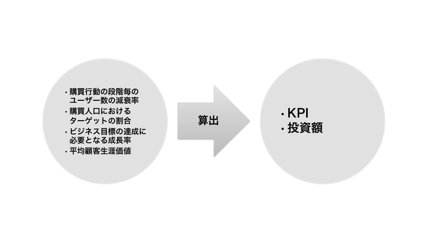 marketing-plan-based-on-digital-analysis-4