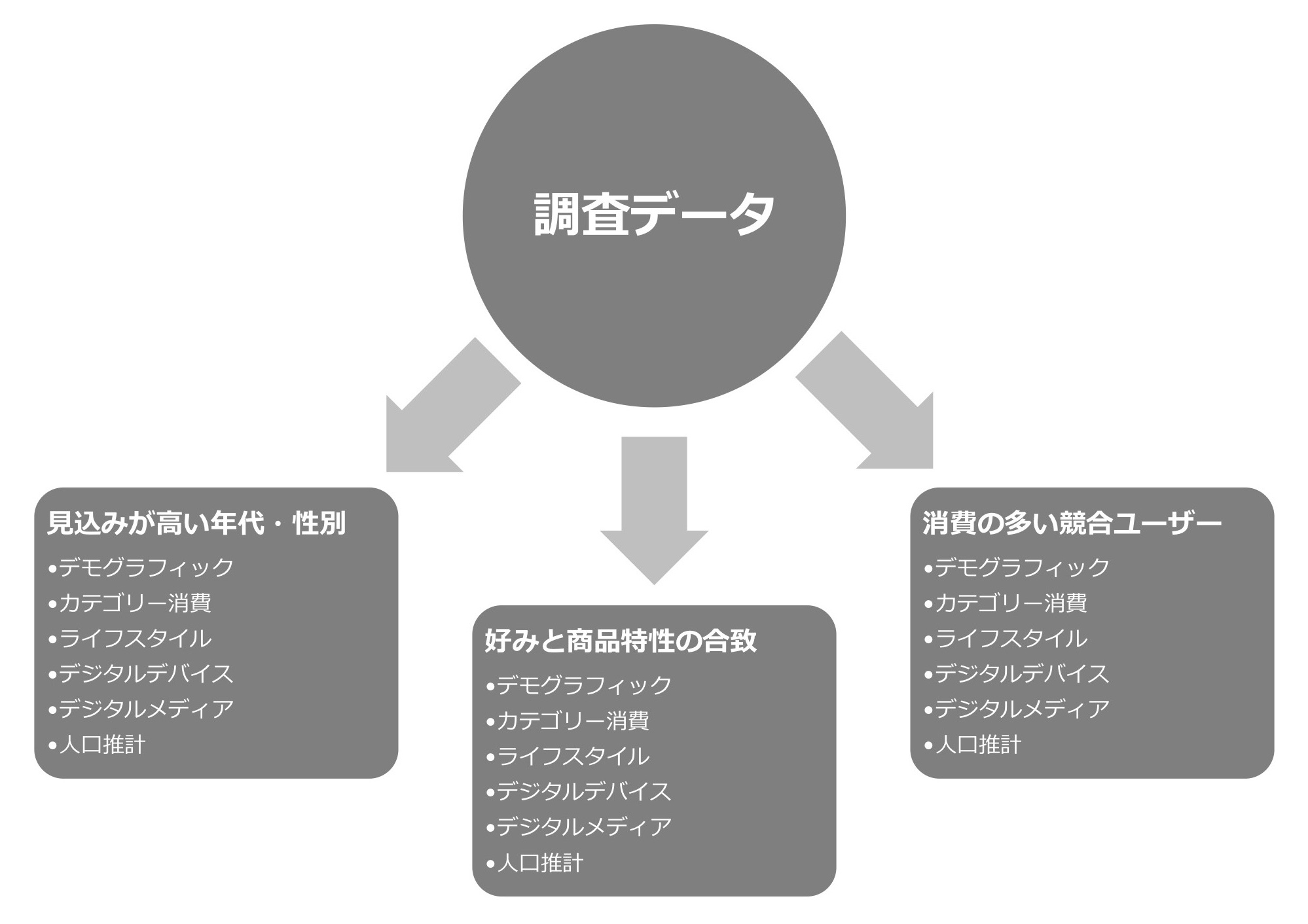 digital-strategies-based-on-quantitative-analysis-3