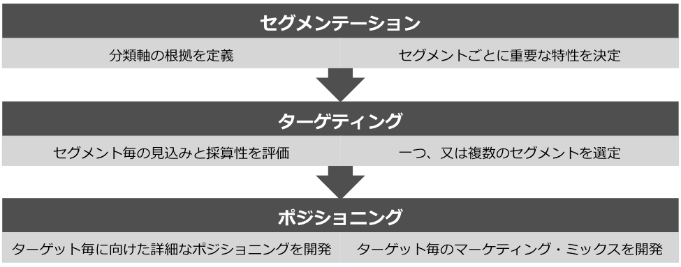 digital-marketing-strategy-defined-2