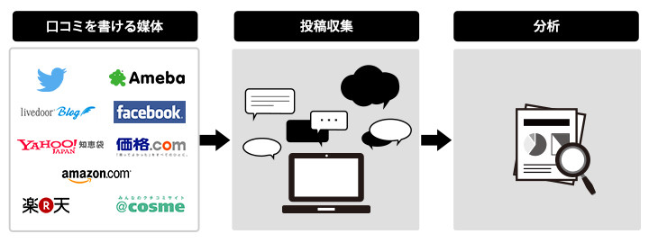 analysis-method-using-social-listening-1