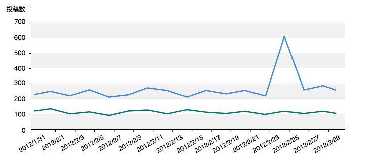 analysis-method-using-social-listening-2