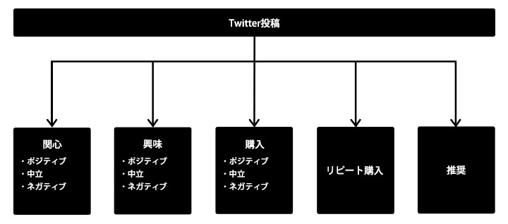 analysis-method-using-social-listening-3