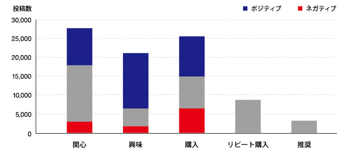 analysis-method-using-social-listening-4