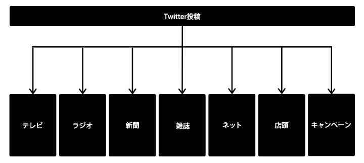 analysis-method-using-social-listening-5