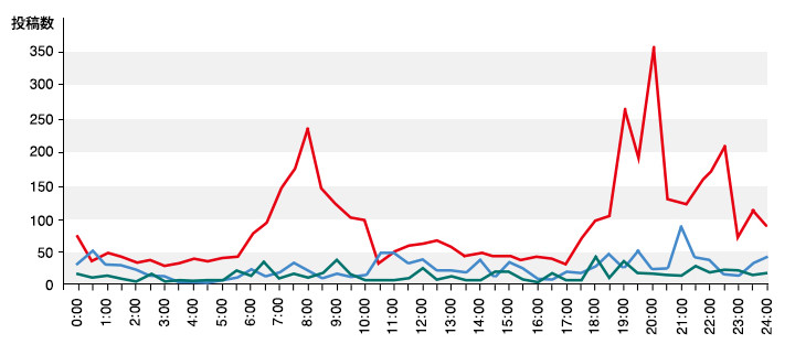 analysis-method-using-social-listening-6