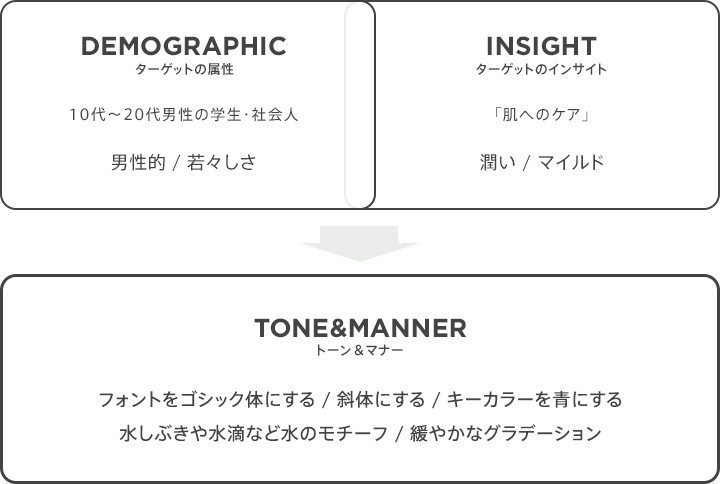 designers-2-perspectives-for-digital-marketing-3