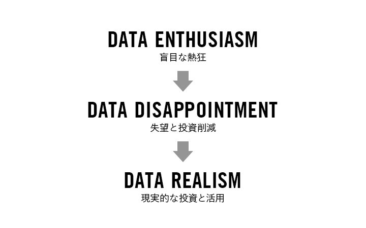 big-data-loss-1