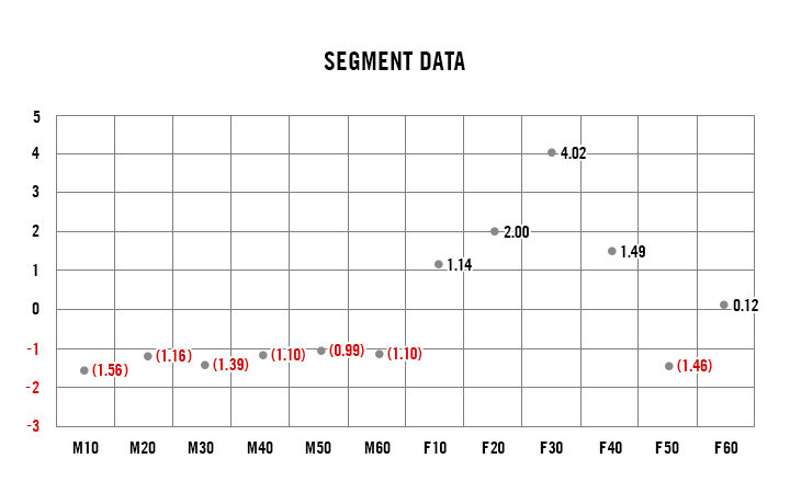 big-data-loss-4