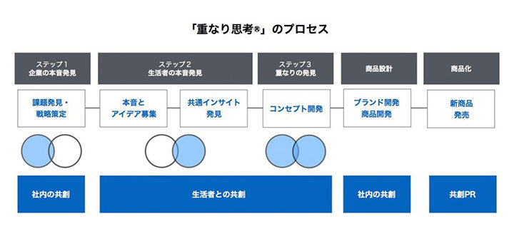 marketing-teams-of-the-future-1