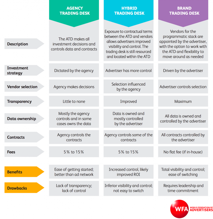 how-to-organize-brand-trading-desk-2