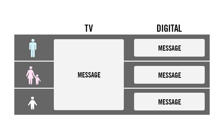 the-impact-of-digital-on-marketing-strategy-2