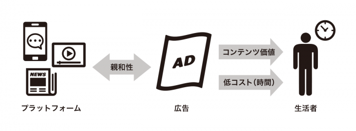 the-way-of-digital-advertisement-to-strengthen-brand-5