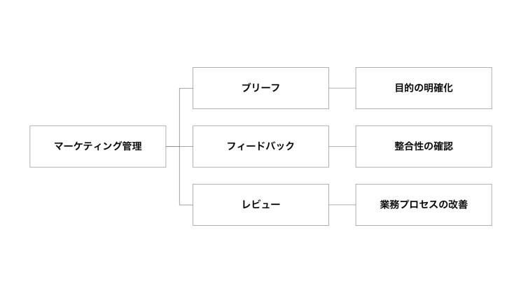 data-driven-imc-2