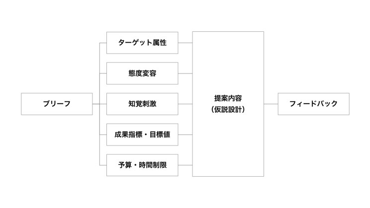 data-driven-imc-3