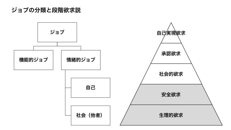 how-to-choose-indirect-contention-2